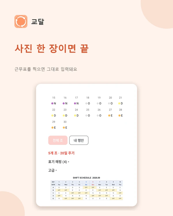 근무표 사진 가져오기 검수 화면 — 영문 D/E/N 근무표 사진을 읽어 5개 조·20일 주기로 인식한 결과와 원본 표